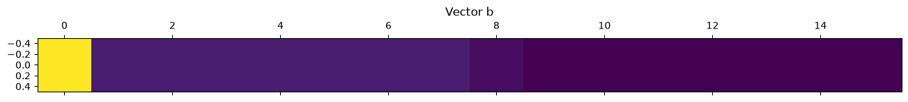 output