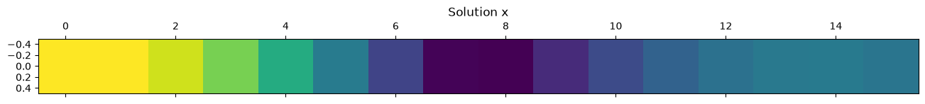 output