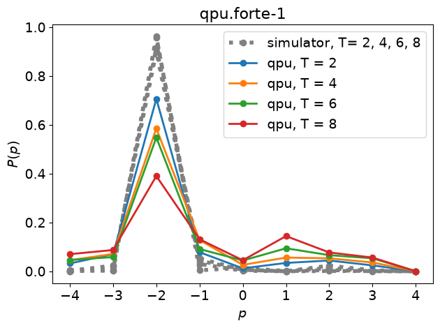 output