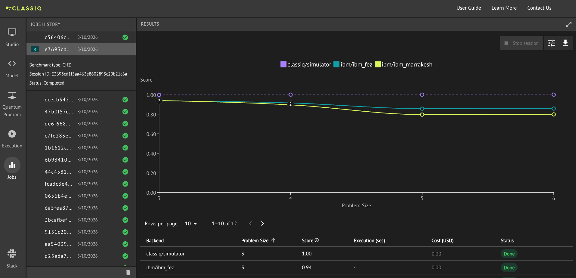 The benchmark Jobs page: a score-versus-problem-size chart comparing the Classiq simulator against two IBM devices, with a per-job table of scores, cost, and status below