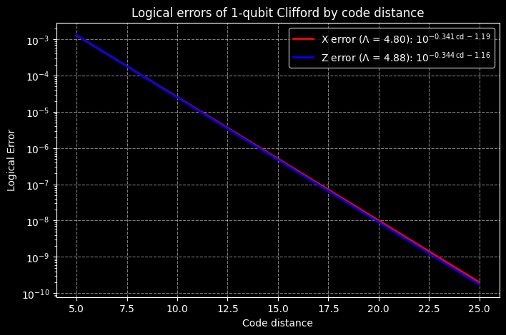 output