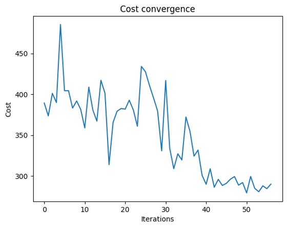 Portfolio Optimization with the Quantum Approximate Optimization ...