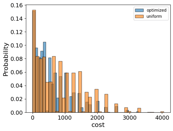 Portfolio Optimization with the Quantum Approximate Optimization ...