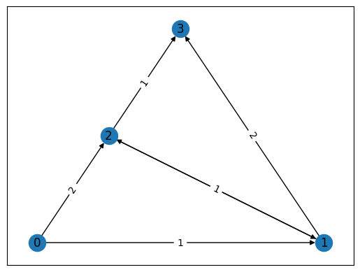Travelling Salesman Problem - Classiq Docs