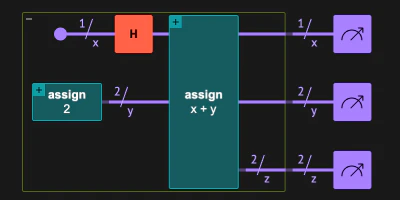Visualization of the quantum circuit of a Bell state in dark mode.