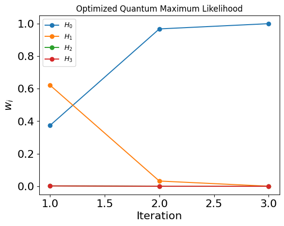 output