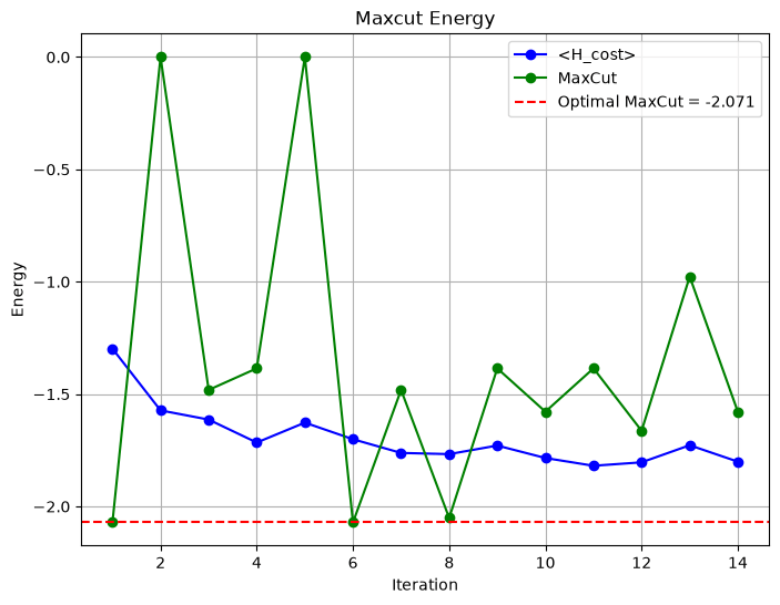 output
