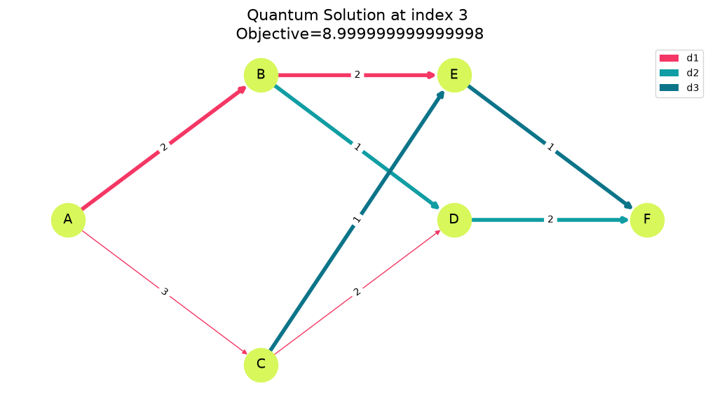 output