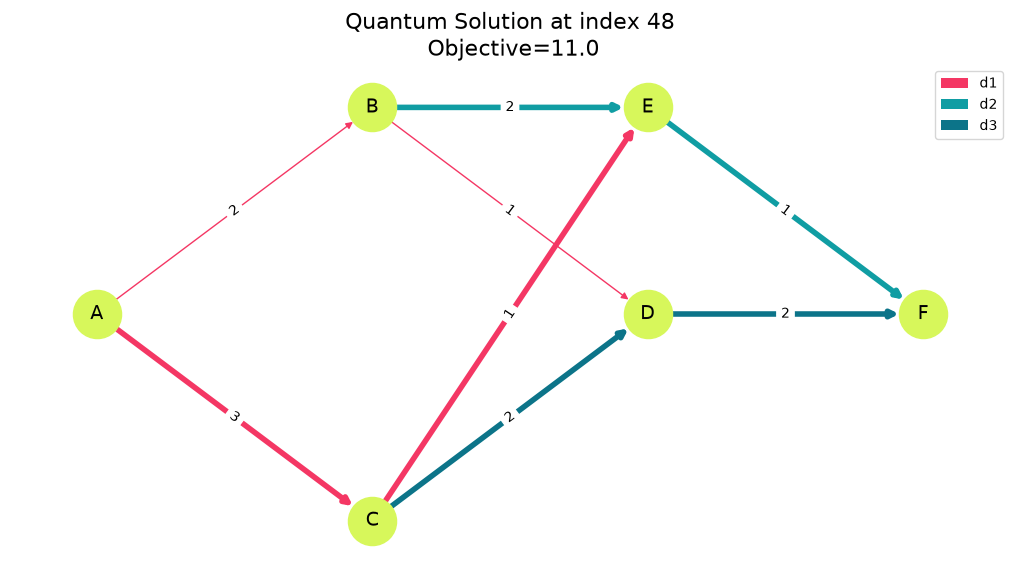output