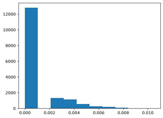 output