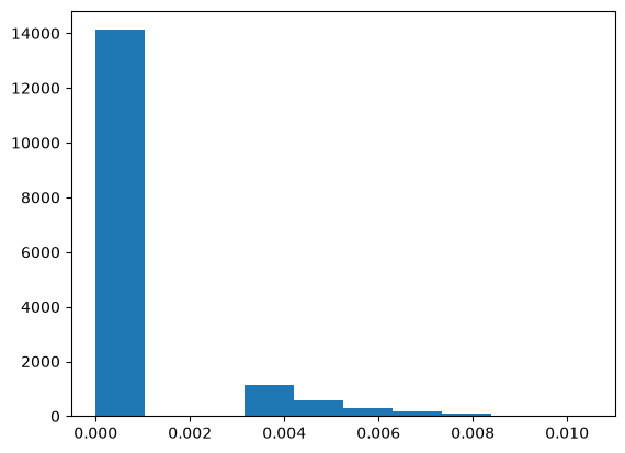 output