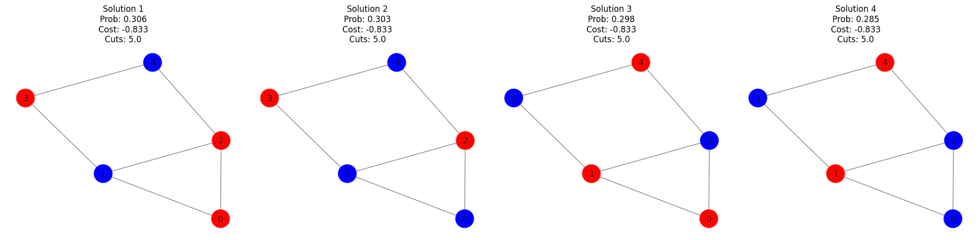 output