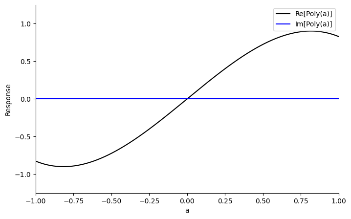 output