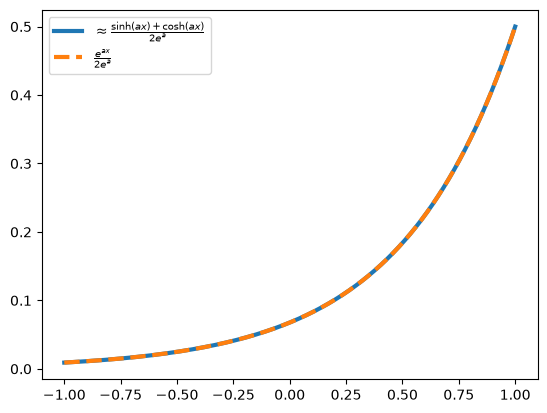 output