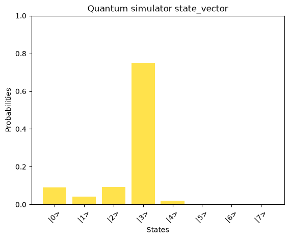 output