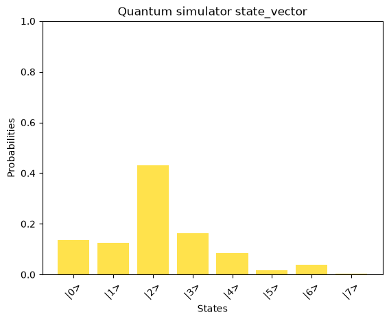 output