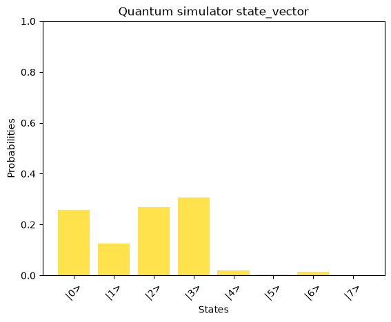 output