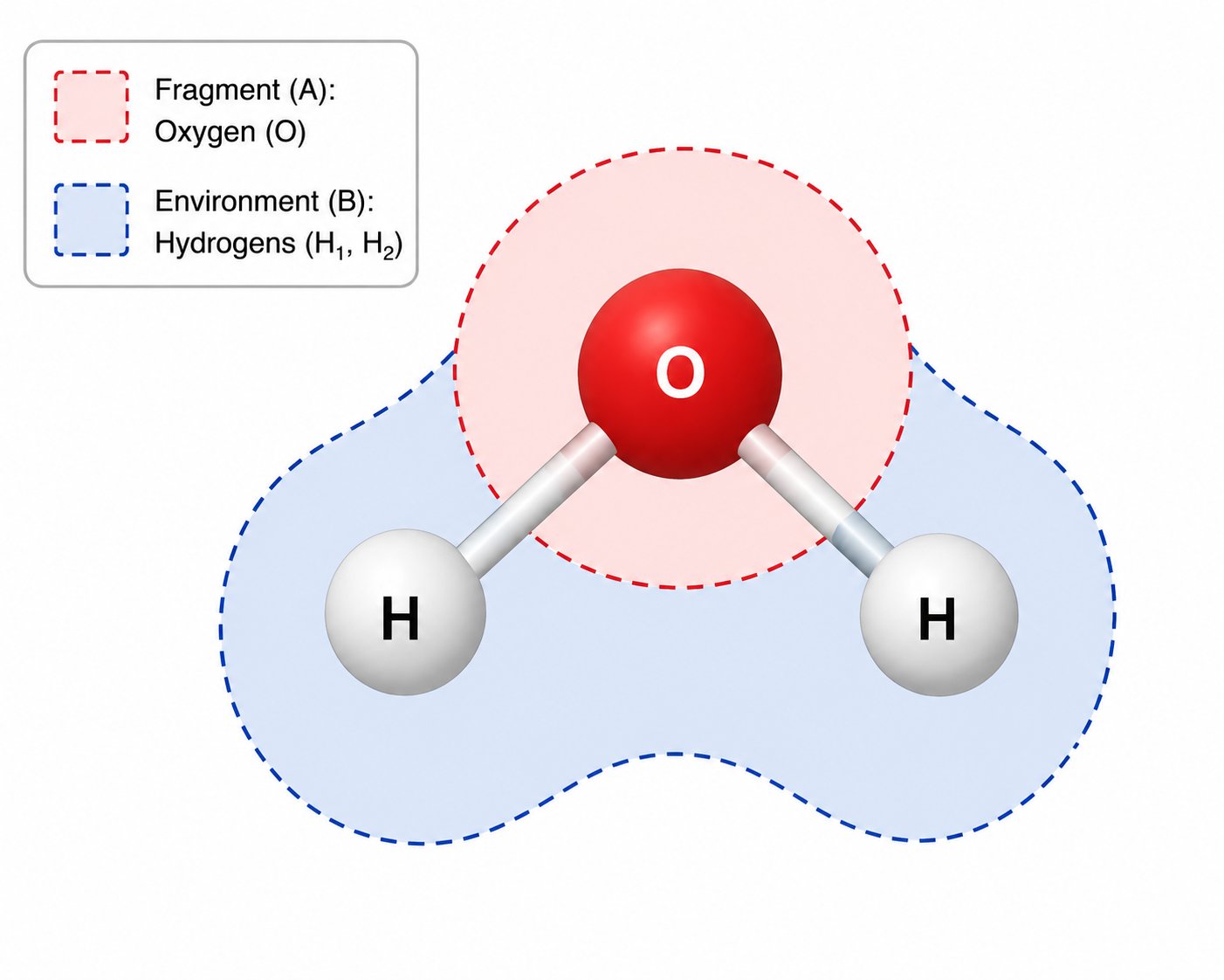 Water molecule schematic