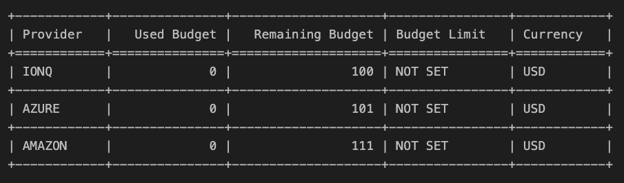 Managing Execution Budget - Classiq Docs