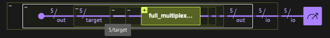 Quantum program visualizer after label suppression, with repeated labels hidden for a cleaner view