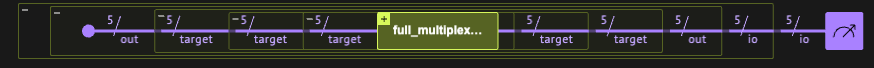 Quantum program visualizer before label suppression, with repeated variable names cluttering every wire