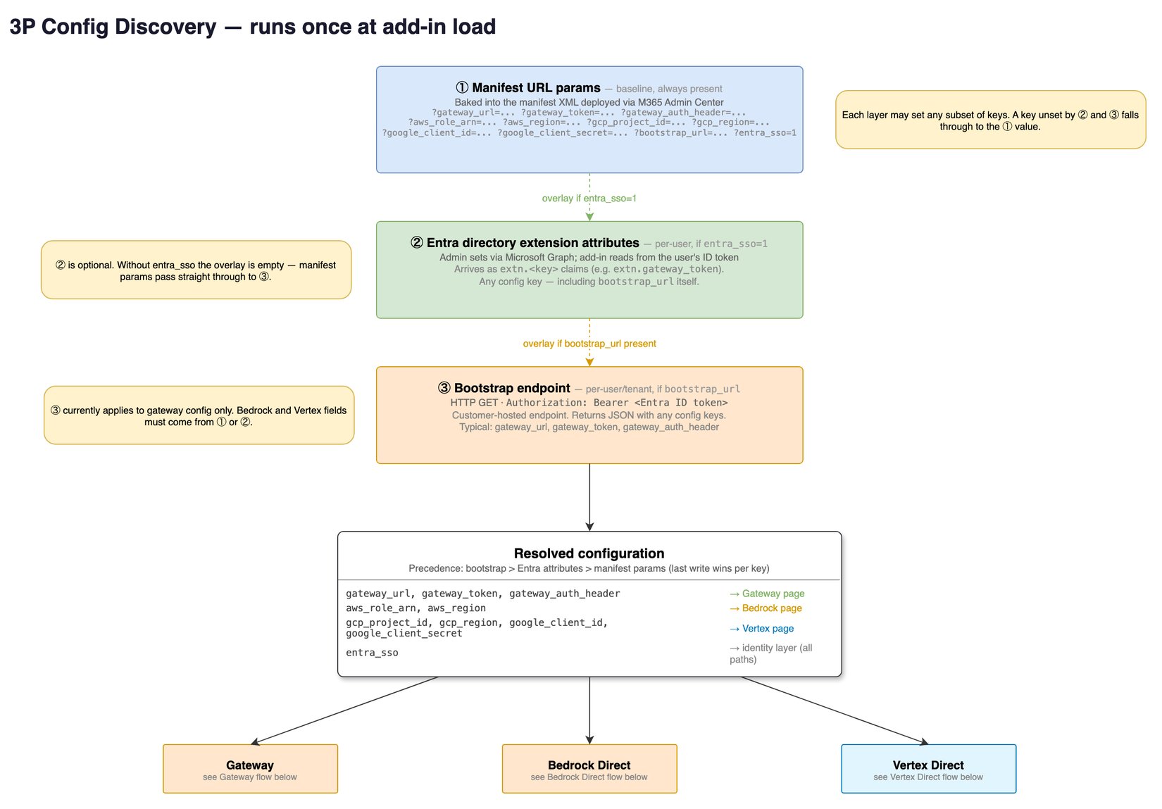 M365 Documentation Script Use Claude for M365 with third-party platforms - Claude.ai Documentation