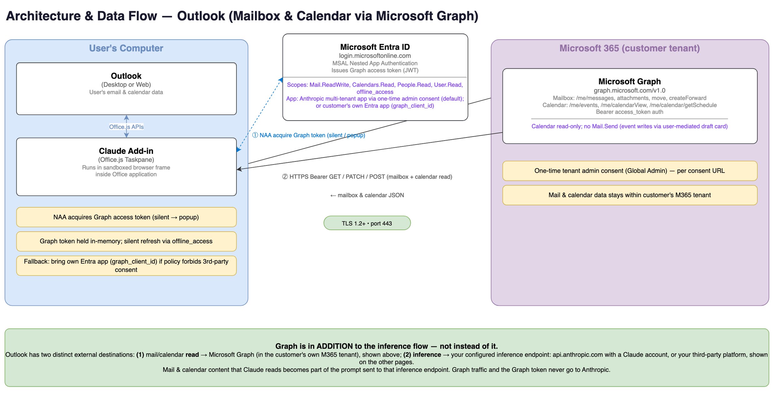 Use Claude for Outlook - Claude.ai Documentation