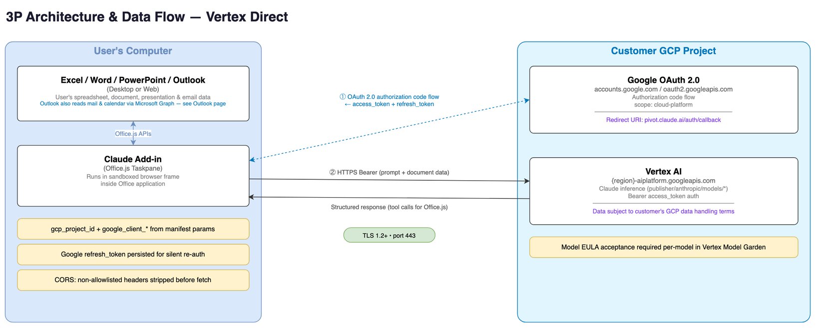 M365 Documentation Script Use Claude for M365 with third-party platforms - Claude.ai Documentation