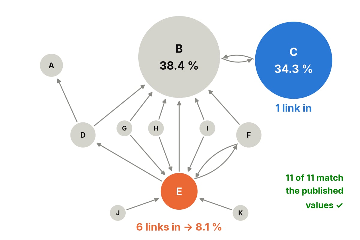 cs-pagerank-tiny-card-light