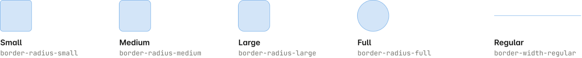 Border radius examples