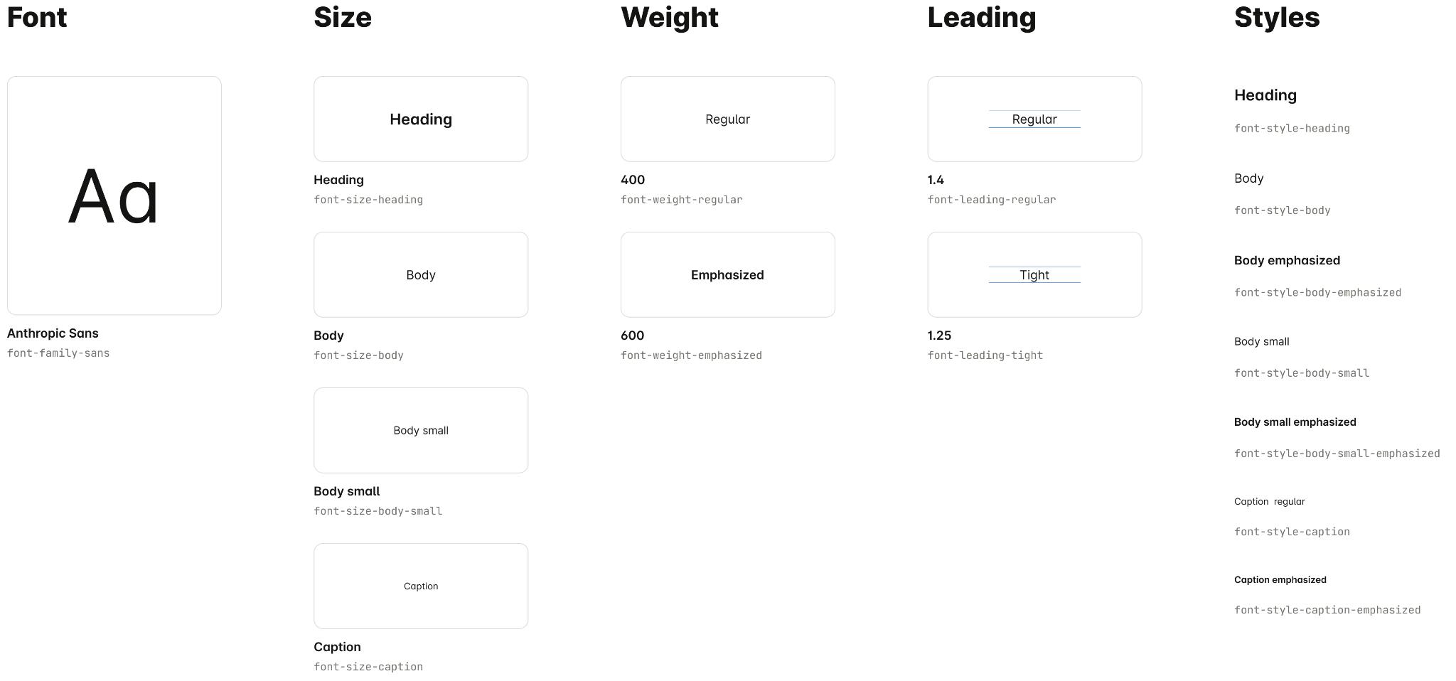 Typography scale examples