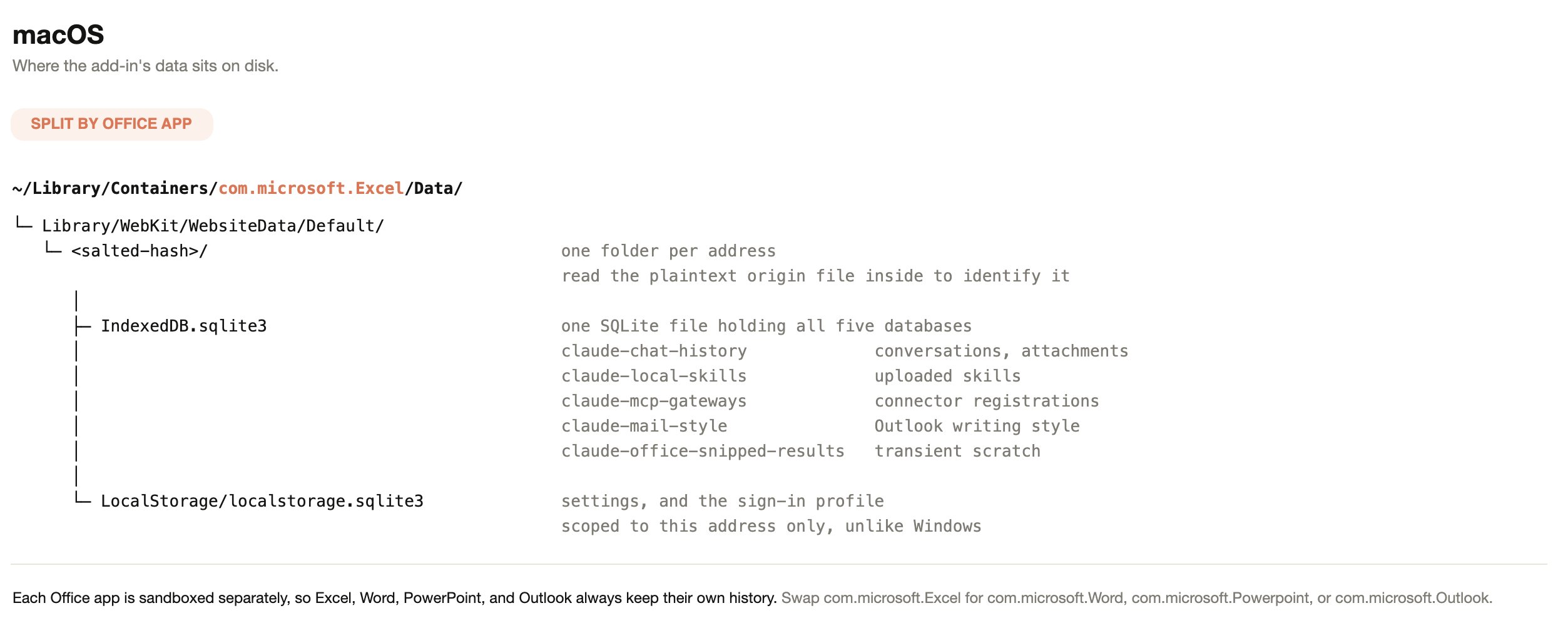 macOS layout: each Office app has its own container holding one folder per address, each with an IndexedDB SQLite file and a per-address LocalStorage SQLite file