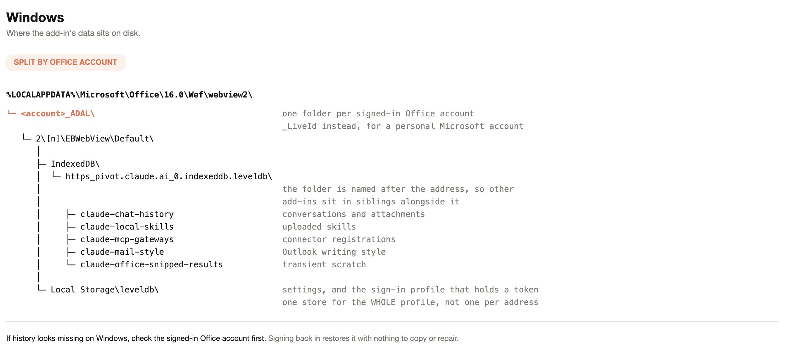Windows layout: the webview2 folder contains one folder per signed-in Office account, each holding an IndexedDB folder named after the add-in address and a Local Storage folder shared by every address