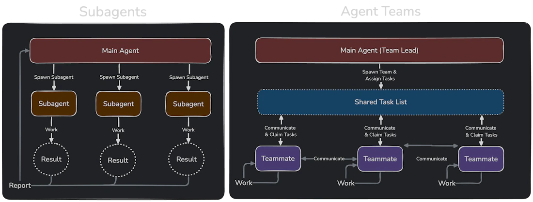 ClaudeCode agent team
