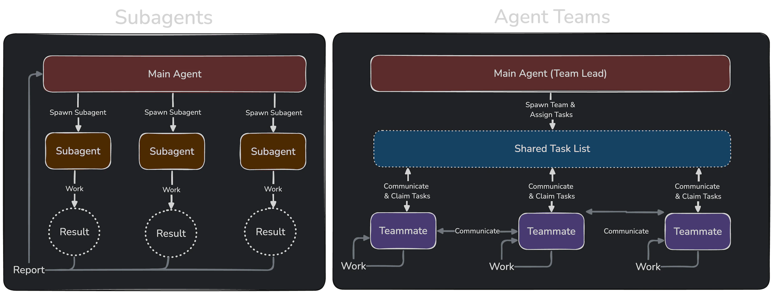 An Opinionated Guide to Agentic Coding — Aidan Li