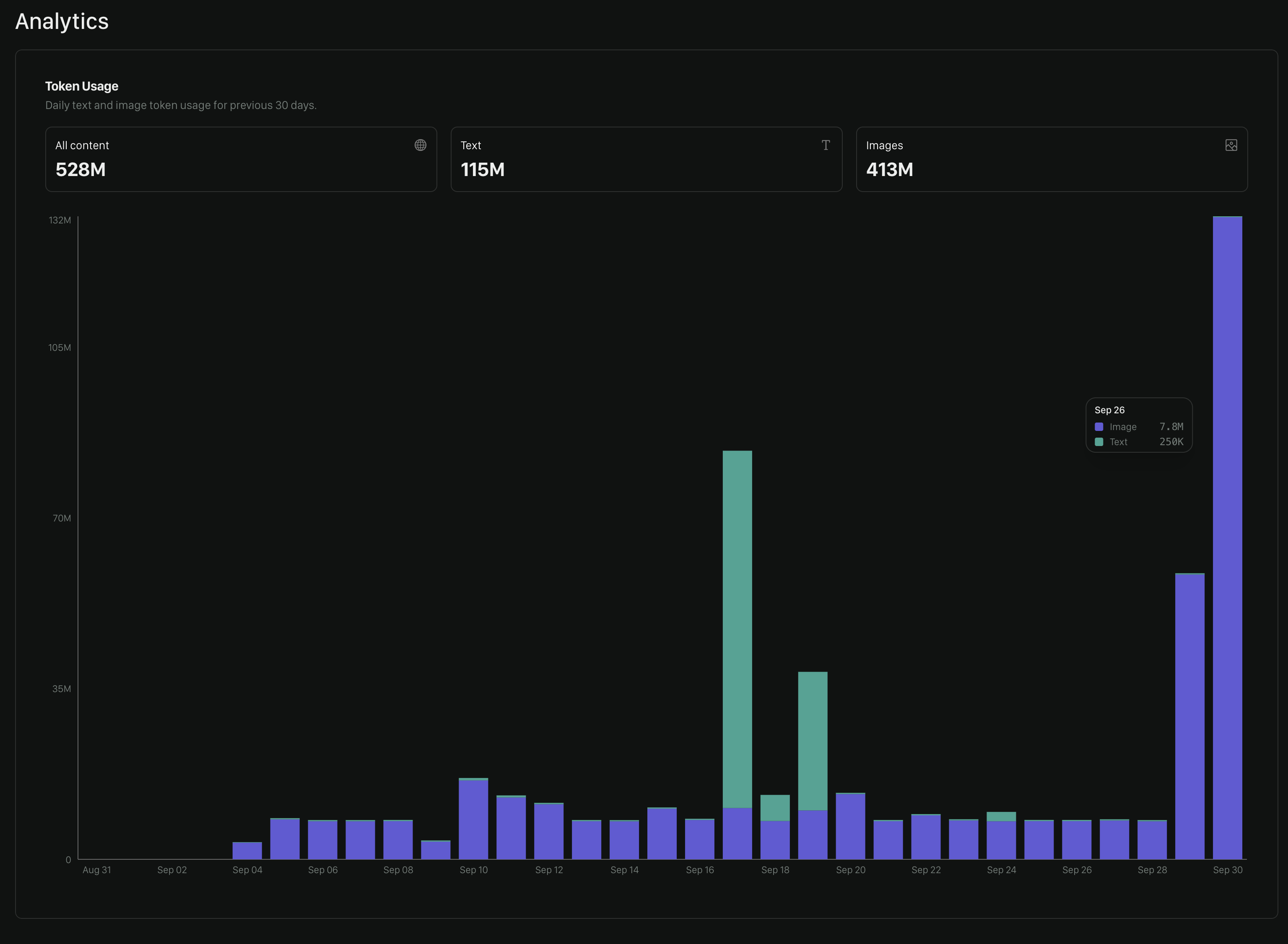 Analytics Token Update 9 30 2025 Pn