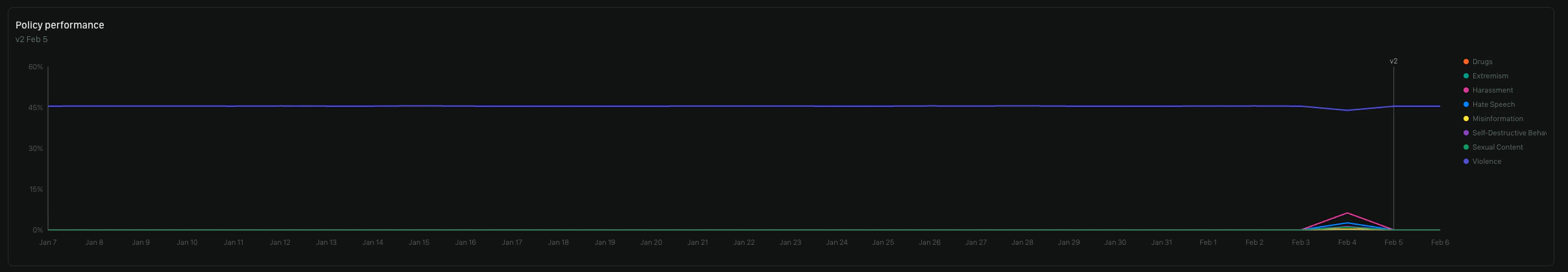 Insights Chart 02 06 2026
