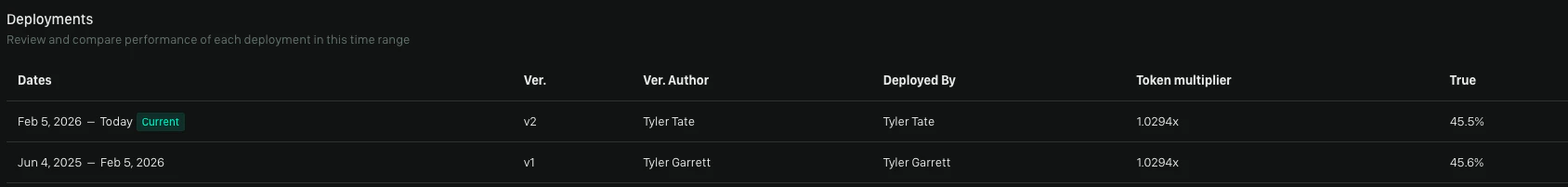 Deployment History 02 09 2026