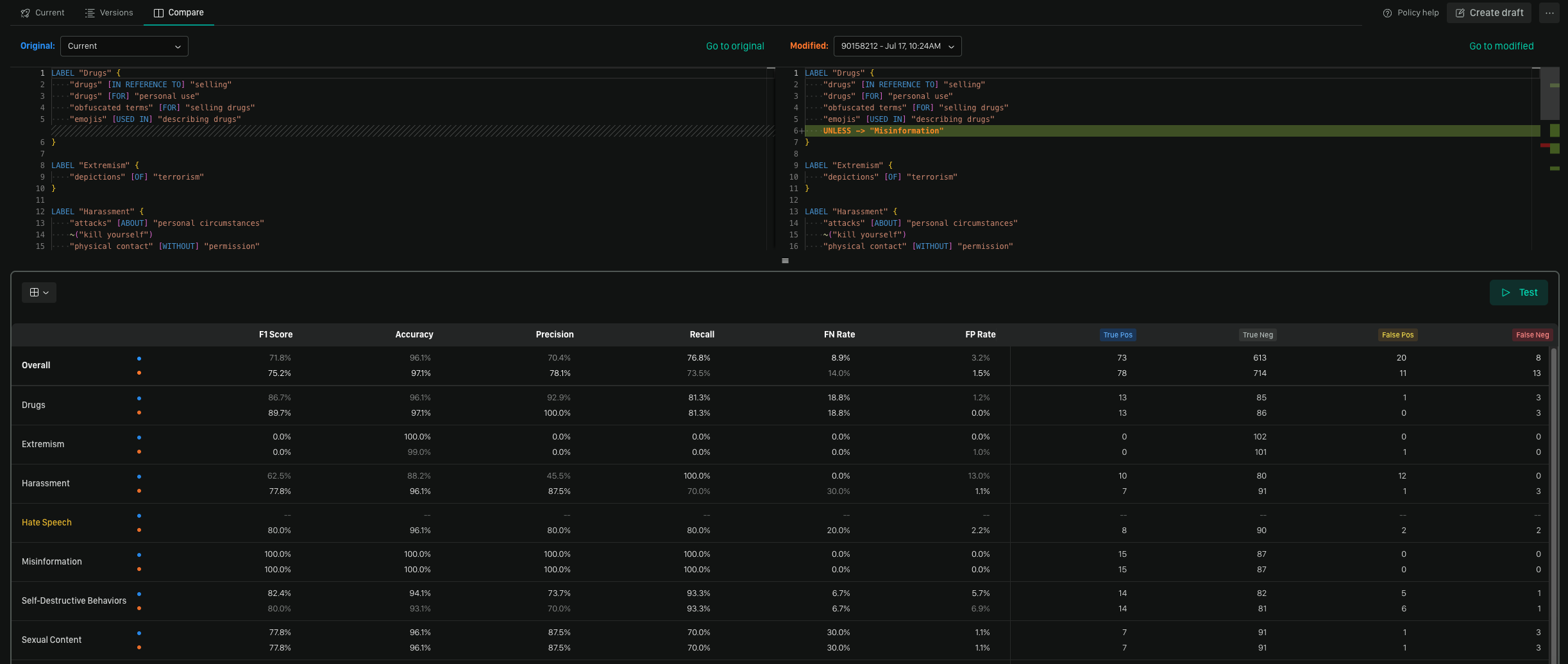 Policy Comparison Zoom Metrics 10 8 2025 Pn