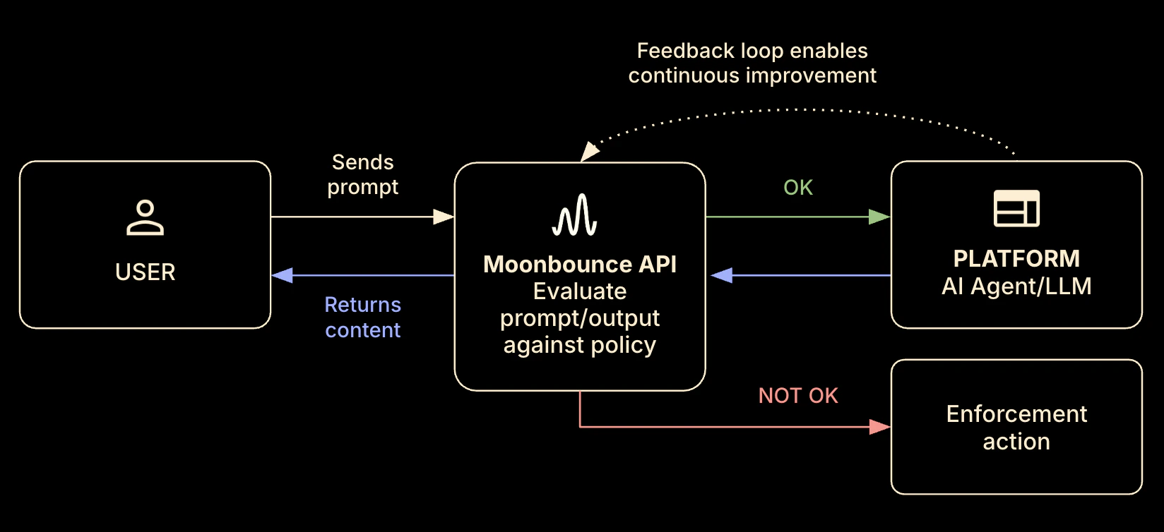 system diagram