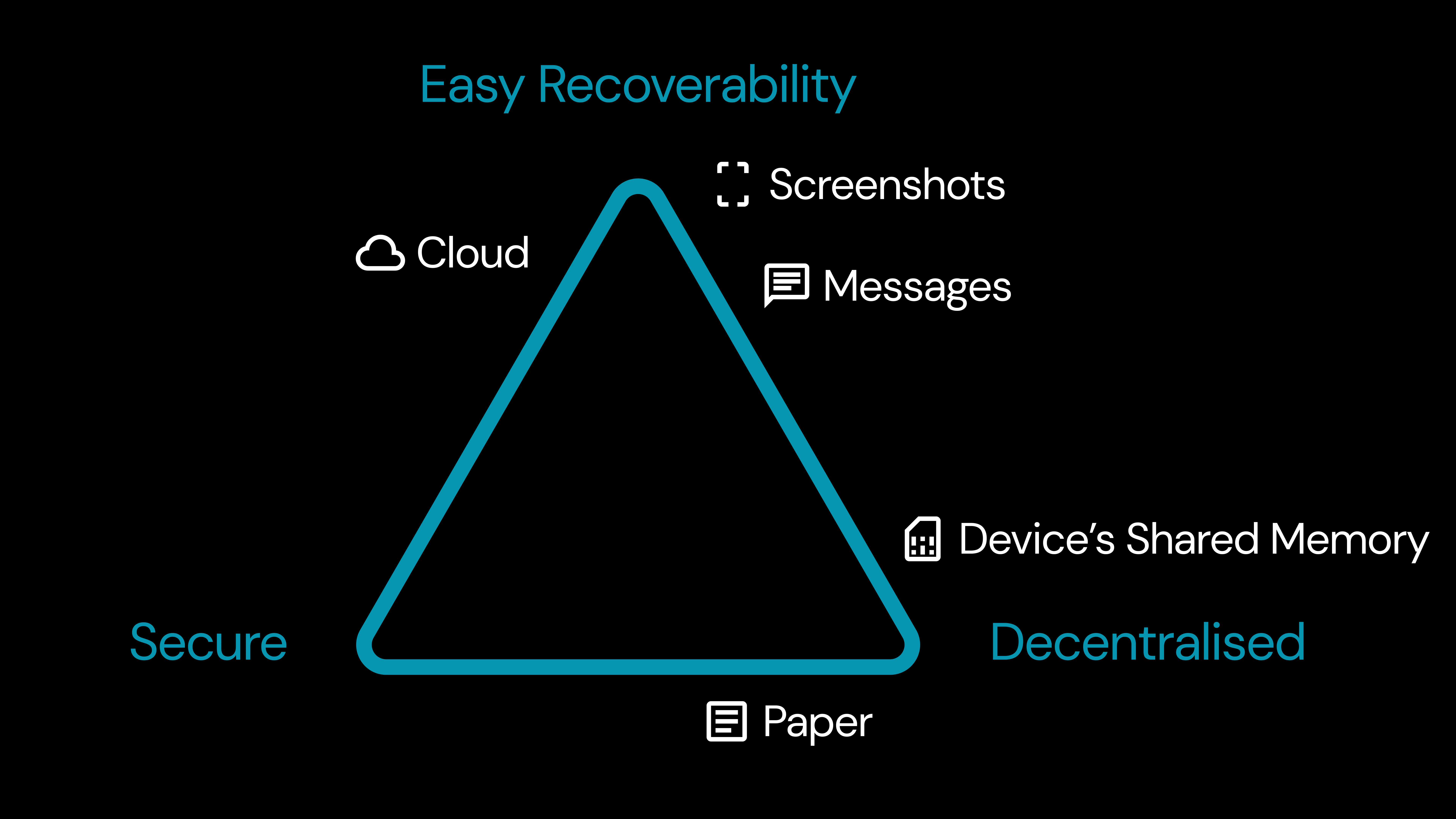 Clave's Key Management System