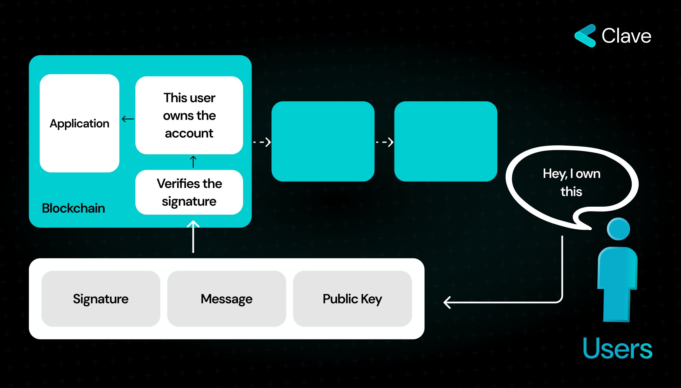 Secure Enclave Explainer