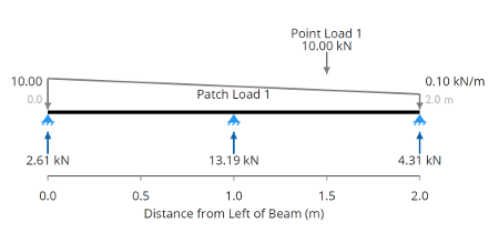 triangularLoads.png