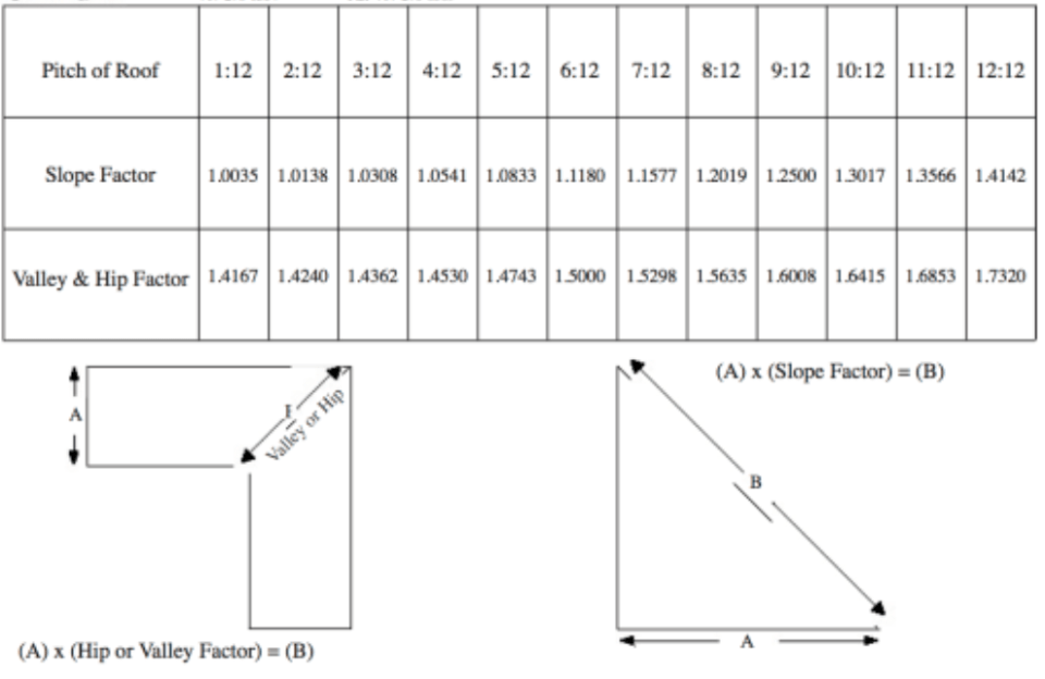 slope-factor-chart - Roofing Calculator - Estimate your Roofing ...
