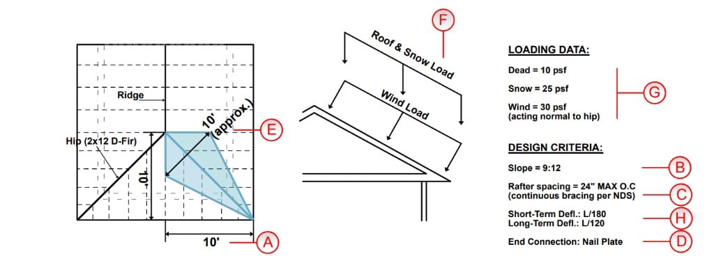Hip Rafter plan, elevation, loading data, and design criteria
