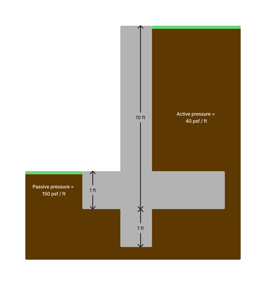 Retaining Wal Key Active Pressure on Shear Keys in Retaining Walls - Calcs.com Documentation