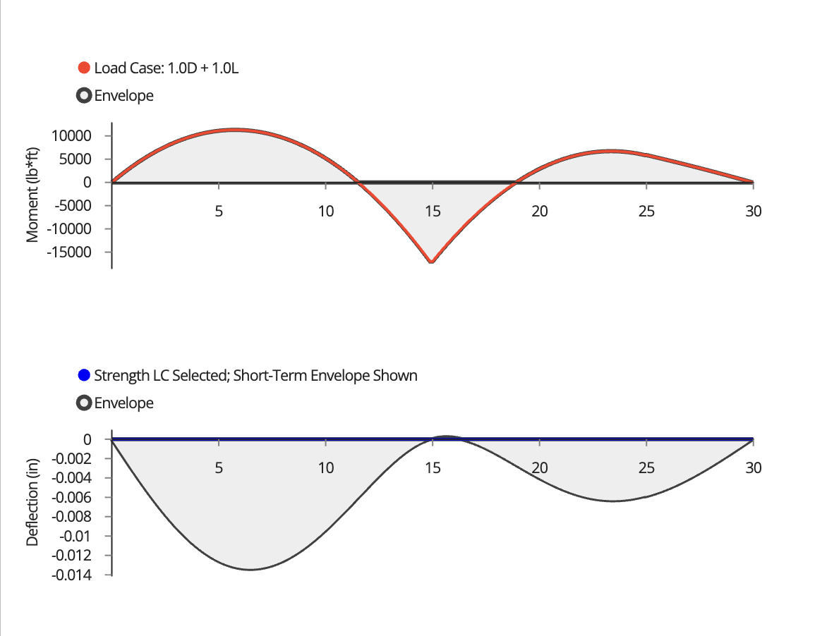 Results with Toggle OFF