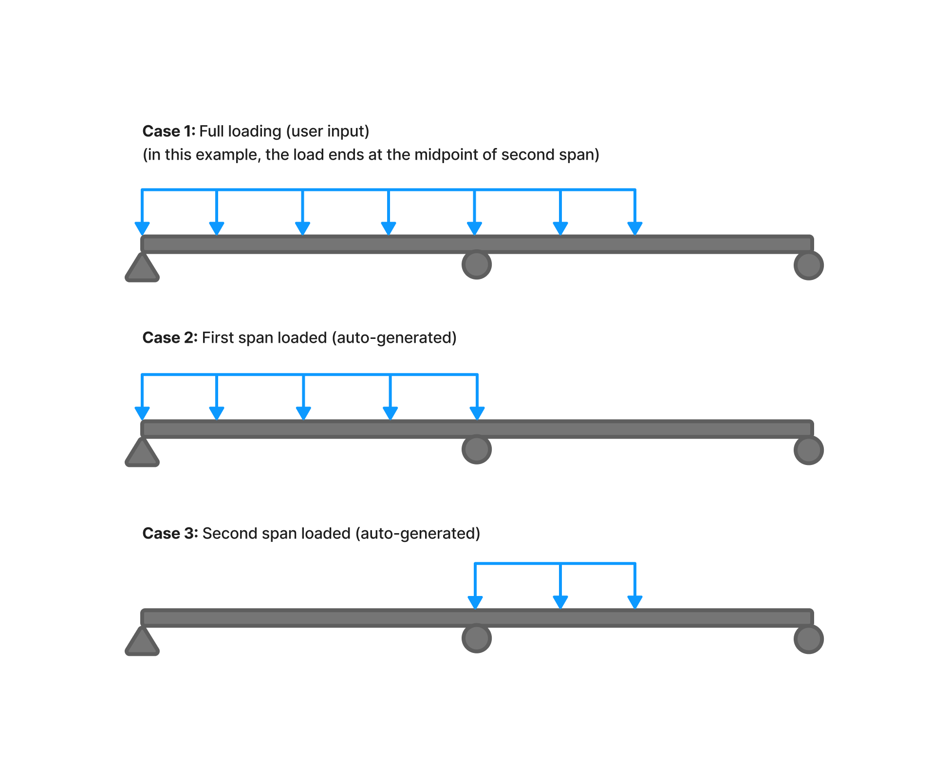 LIVE LOAD REFERENCE LIVE LOAD REFERENCE