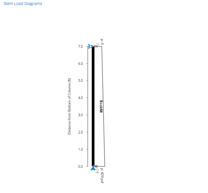 673d7e755a5f132e470252c7_retaining_Wall_Restrained_USA_overview_load_diagram_1_1bc890c7e0.png