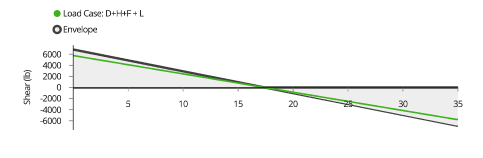 673d7eb8ad63dcaaf9d2affd_US_wood_beam_basic_guide_shear_utilization_f22105c90b.png